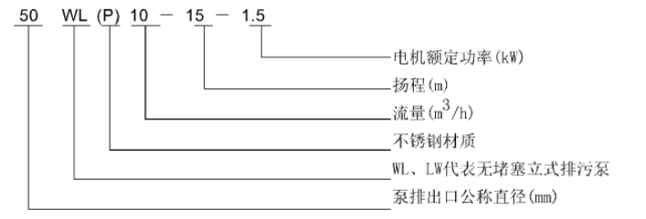WL 、LW立式污水泵